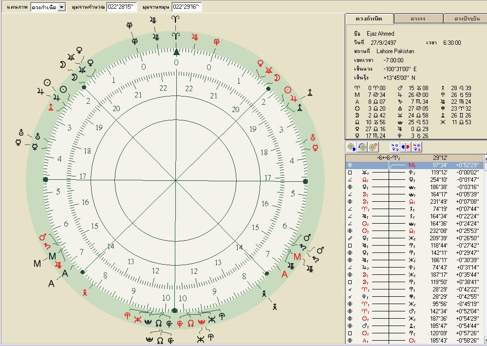 uranian astrology cupido